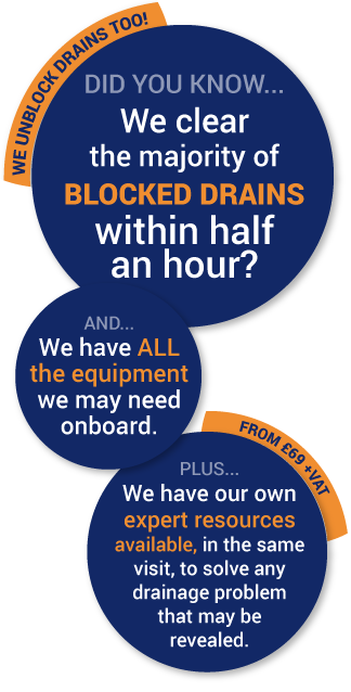ASL Limited clears the majority of blocked drains within half an hour.