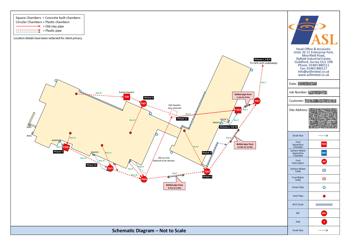 An example drain mapping schematic diagram created from a drainage survey carried out by ASL Limited