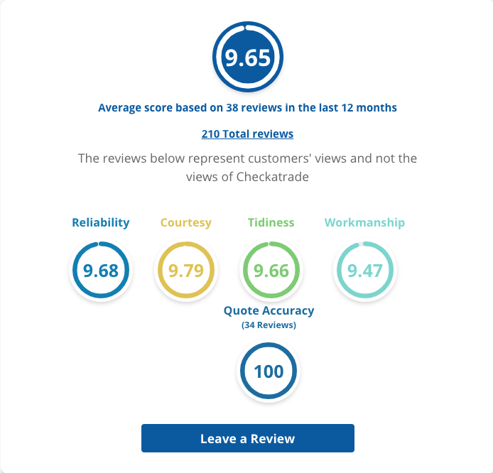 ASL Limited Scores on Checkatrade