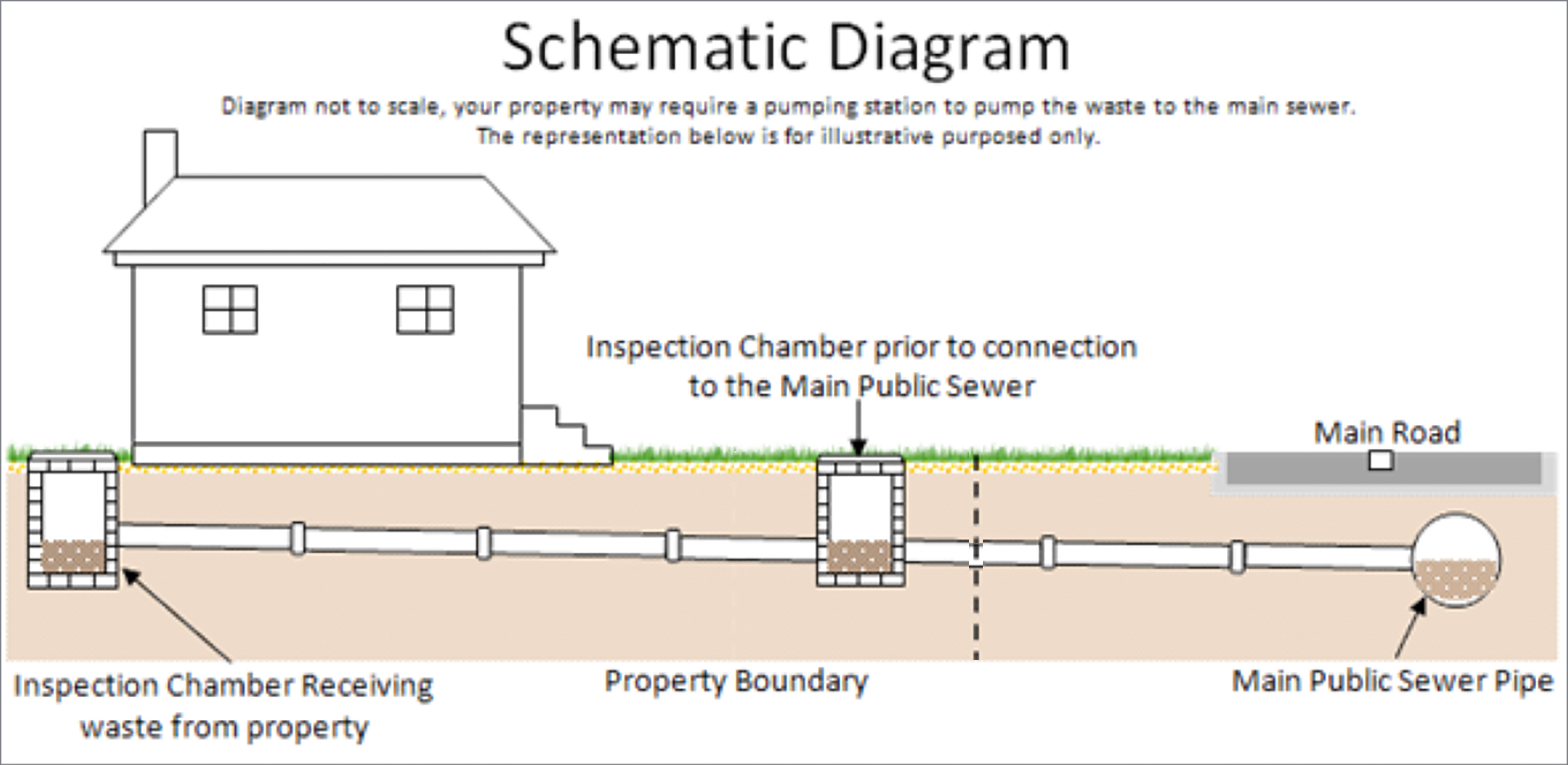 Main Drain Public Sewer Connections For Your Property From The Drainage Experts ASL Limited main-drain-public-sewer-connections-for-your-property-from-the-drainage-experts-asl-limited