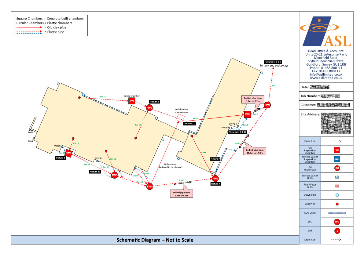 An investigatory survey and schematic diagram of a properties drainage prior to ASL carrying out a sewage pipe renewal and connection to main drain.