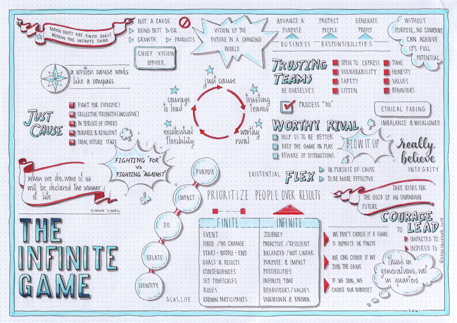 The+Infinite+Game-Simon+Sinek-visual+synopsis-by-Dani+Saveker