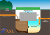 This diagram shows a cross section of a Klargester BioTec Treatment Plant underground.