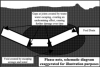 A schematic diagram for illustration of a collapsed drain.