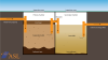 A simple diagram of a septic tank created by ASL Limited drainage specialists.