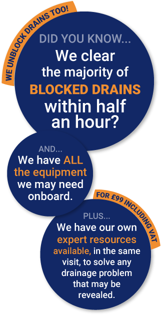 ASL Limited clears the majority of blocked drains within half an hour.