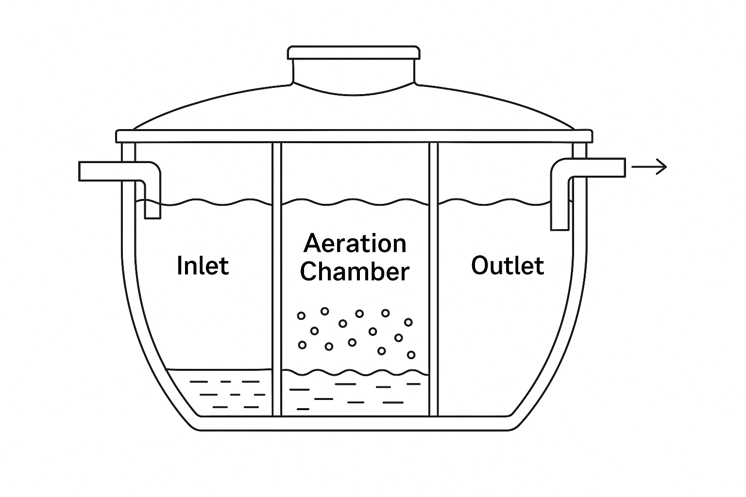 A cross section diagram of a domestic treatment plant